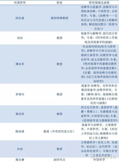 2022山东大学研究生招生专业目录 山东大学，易学与中国古代哲学研究中心专业考研