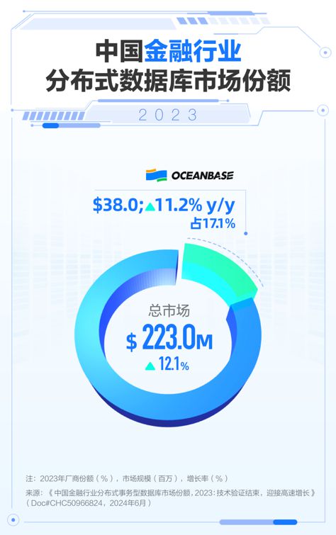 oceanbase數(shù)據(jù)庫官網(wǎng)報名