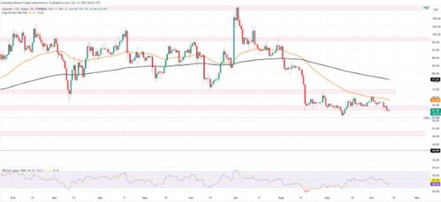  ltc行情最新价格行情,最近固态硬盘是不是涨价了 USDT行情