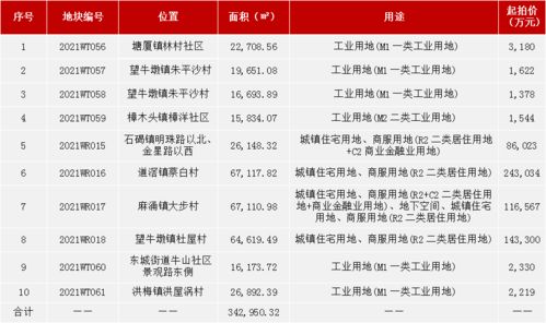 国策视点 东莞市2021年6月房地产市场月报