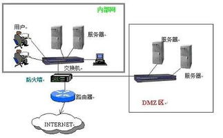 把自己的电脑设置为DMZ主机有什么好处和坏处(dmz和虚拟主机的区别)