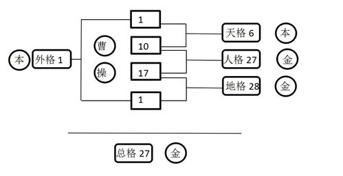 乐活姓名学九二老师 天运姓名学的应用