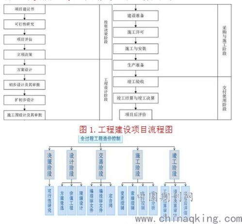 工程投资估算基本步骤