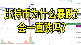 ltc币为什么怎么不涨 USDT行情