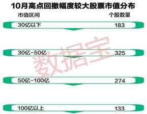 这段时间什么股票跌的最狠？