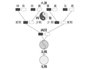 两仪四象演春秋是什么生肖(二一之间定春秋是什么生肖)