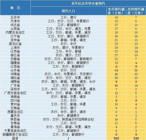 广东龙钞第二次预约时间,公布广东龙钞第二次预约时间 广东龙钞第二次预约时间,公布广东龙钞第二次预约时间 专题