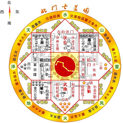 南京家居装修设计的风水禁忌注意事项与解决办法 