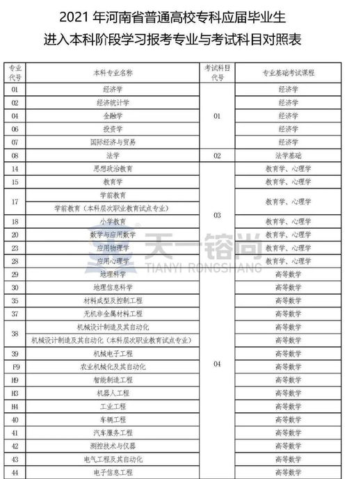 自考专业科目表,自考有哪些专业 2023自考本科专业一览表？(图2)