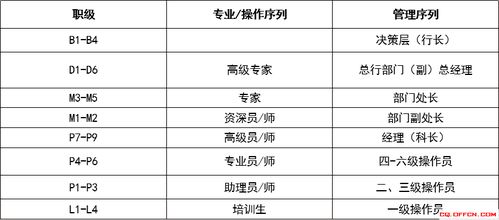 万国城附近免费停车场东直门,警员职务晋升工作总结范文2017