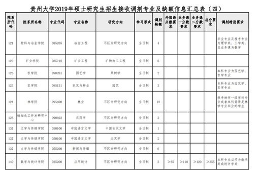 考研A区一本和B区211去哪个