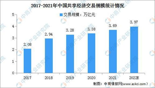 2022年股市前景如何？应该怎样投资？