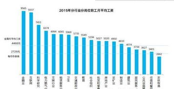 大家觉得留学每年花费占家庭总资产比重多少