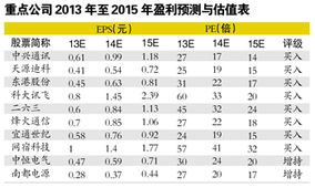 4g通信板块股票有哪些？