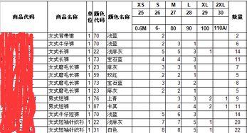 怎么把excel列标题里的S M L合并成一个标题 尺码 