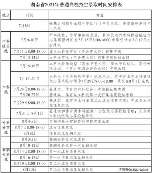 成都对口高考能报哪些专科学校