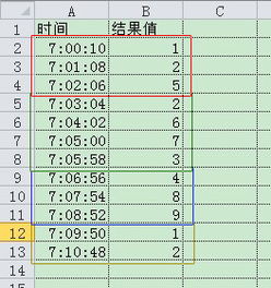 在excel中,如何计算某个时间间隔里对应值的平均值