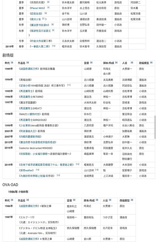 动画业界发生了什么 一拳二交给JC社好吗 J.C.STAFF做不好动画了吗 约战三很差吗