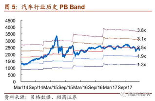 中国对美国加征关税利好哪些板块