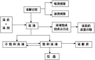 初中化学 物理基础知识,这份资料真的够用了