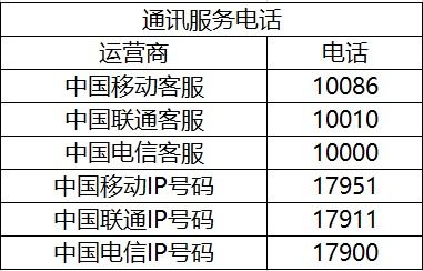 交警电话是112还是122?112与122电话区别是什么,交通报警电话112和122有区别吗-第1张图片