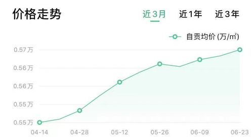 川内各地市州最新房价出炉 快来看看你老家的房价是涨了还是降了