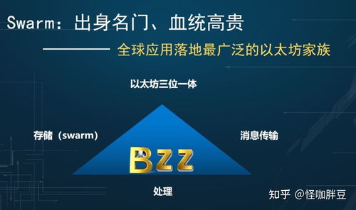 目前币圈最火的论坛,有没有比较好的了解区块链资讯的网站？ 目前币圈最火的论坛,有没有比较好的了解区块链资讯的网站？ 融资