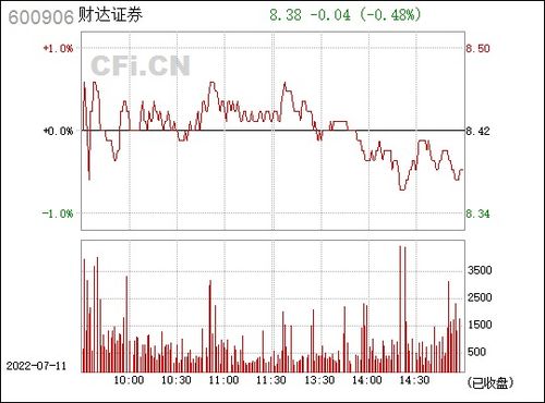 财达证券有限责任公司