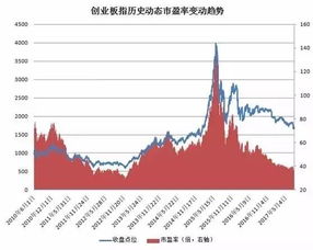 创业板在什么情况下会下市