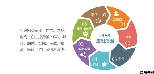 java企业级应用开发框架,Java目前主流框架都有哪些(java常用框架有哪些)