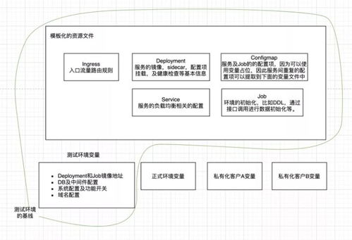 云服务器私有化部署方案(私有云如何搭建 从硬件选购到系统配置的全流程指南 )