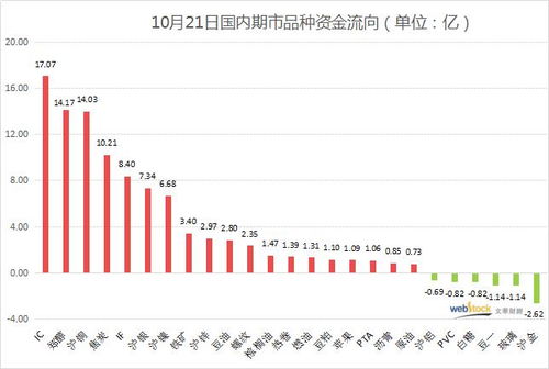 为什么油价上涨但是有色金属却下跌