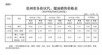 下调23%-24%是多少，上调又是多少，怎样计算的？？