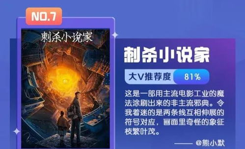 2021年十大热门电影榜,2021年电影排行榜前十名