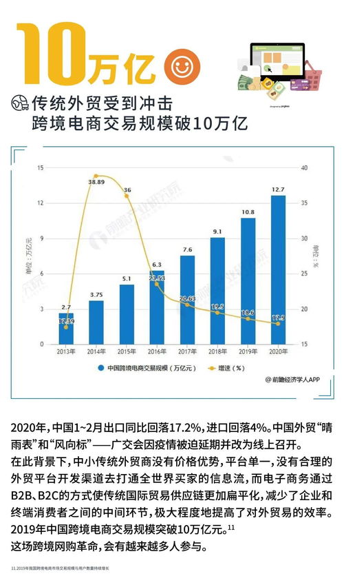 开始爆单 疫情期间的歪果仁在买什么