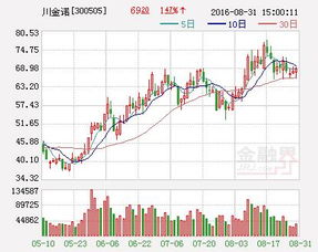 川金诺股票是经营什么