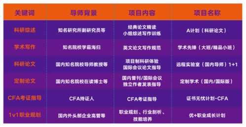 活动预告 新东方发布 大学生成长计划 ,助力高校学生深造就业