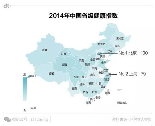 数据 中国哪个省的人均预期寿命最高 