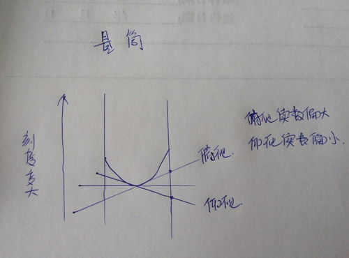 容量瓶和量筒的误差，具体 分俯视和仰视情况