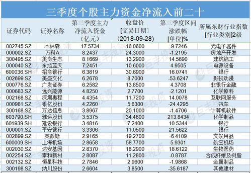 如何寻找一类股票中排名前3位的个股