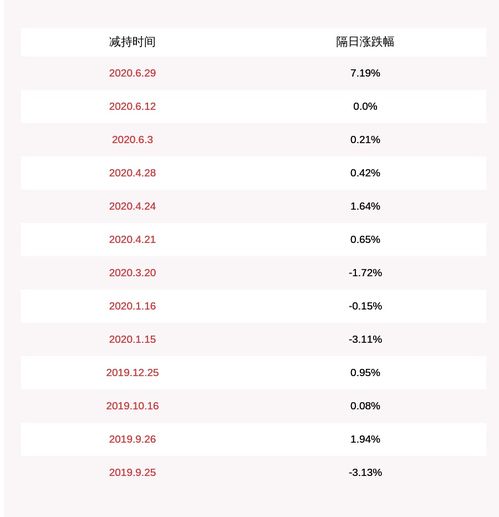 柴油比重多少,柴油的比重是多少-第3张图片