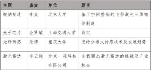 最全攻略来咯 十月科研光电采购节为武汉光博会预热