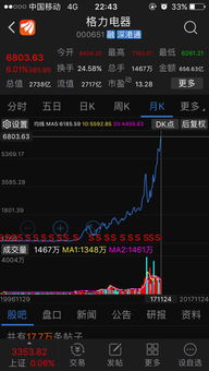 格力电器股票怎么剩25多了