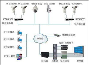 视频监控系统,视频监控系统的概念，或定义。要用一句完整、科学、简单的话概括。这个在百度百科里面都没有找到。