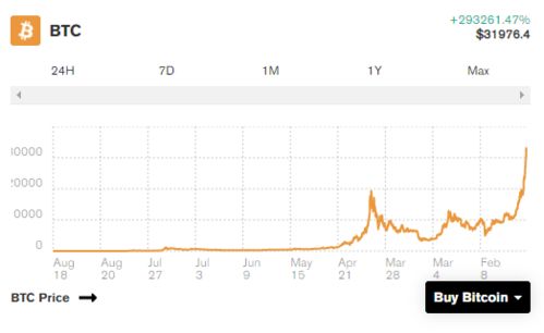 丢了45个比特币,比特币丢失谁可以找回