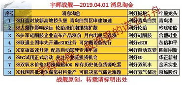 年报预增300%+低碳龙头+高配送预期是什么股