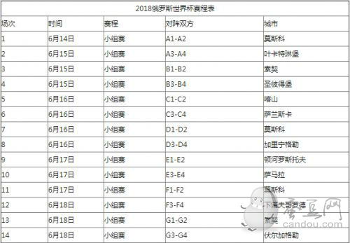 2018世界杯赛程结果图比赛结果（2018世界杯全部比赛结果一览表） 第1张