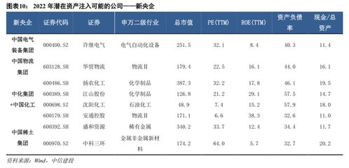 中信建投策略 抓住国企改革红利 三年行动收官之年的三条线索 