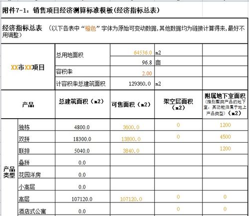 招商地产动态经济测算模板