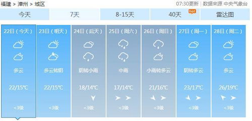 小雪来了 漳州最低14 未来10天内至少还有3波冷空气 